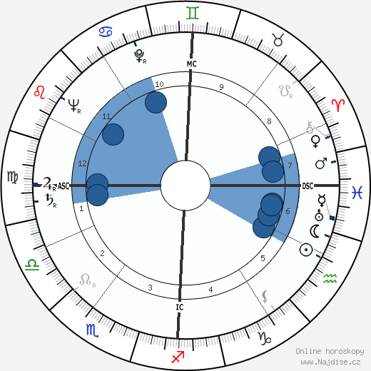 Renato Gei wikipedie, horoscope, astrology, instagram