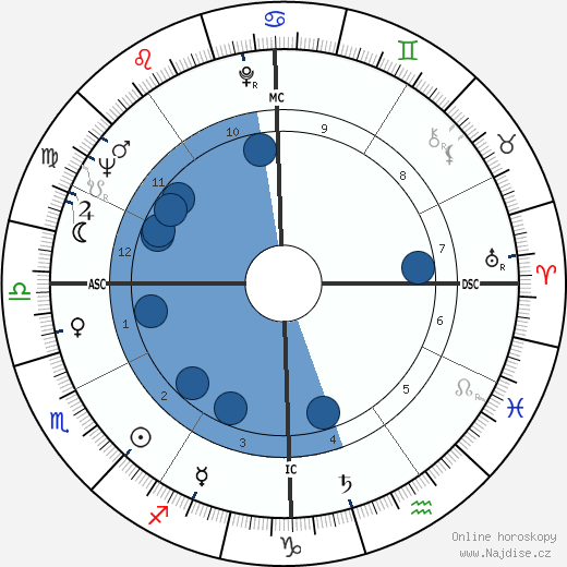 Renato Martino wikipedie, horoscope, astrology, instagram