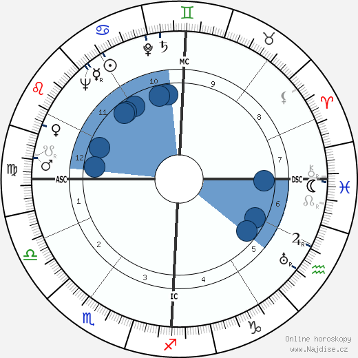 Renato Olmi wikipedie, horoscope, astrology, instagram
