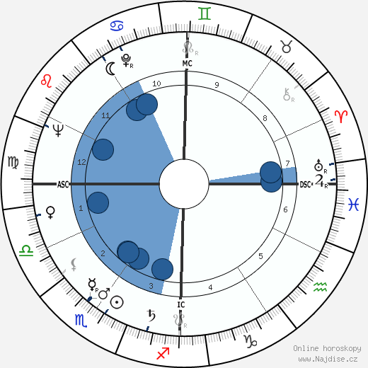Renato Perona wikipedie, horoscope, astrology, instagram