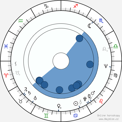 Renato Pozzetto wikipedie, horoscope, astrology, instagram