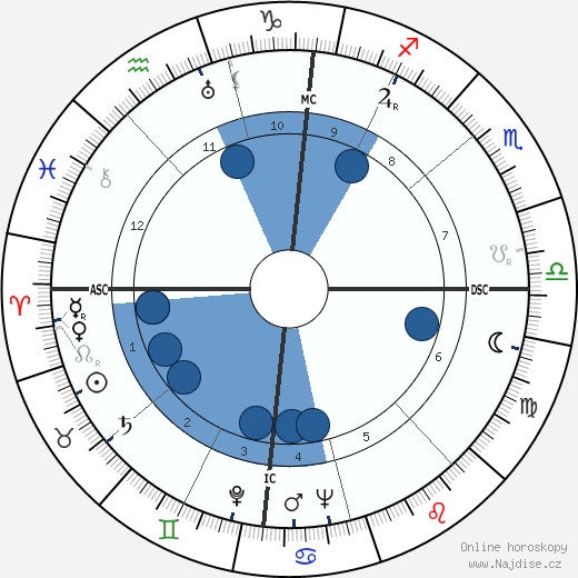 Renato Rascel wikipedie, horoscope, astrology, instagram