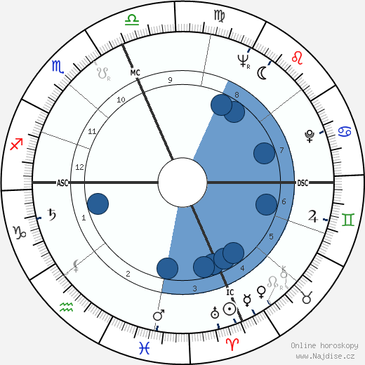Renato Ruggiero wikipedie, horoscope, astrology, instagram