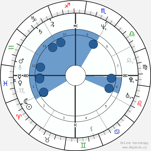 Renato Russo wikipedie, horoscope, astrology, instagram
