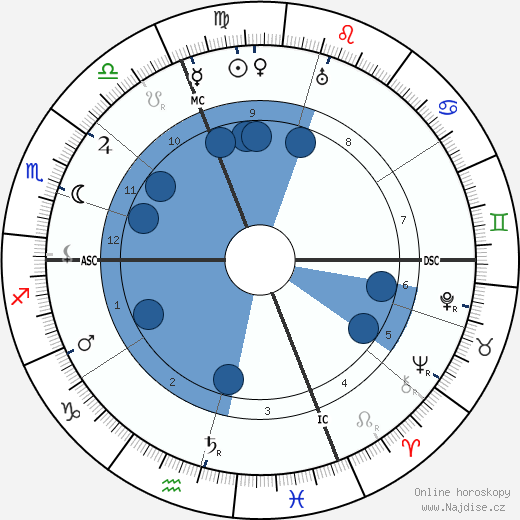 Renato Simoni wikipedie, horoscope, astrology, instagram