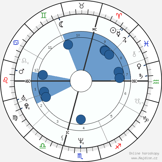 Renaud Hantson wikipedie, horoscope, astrology, instagram