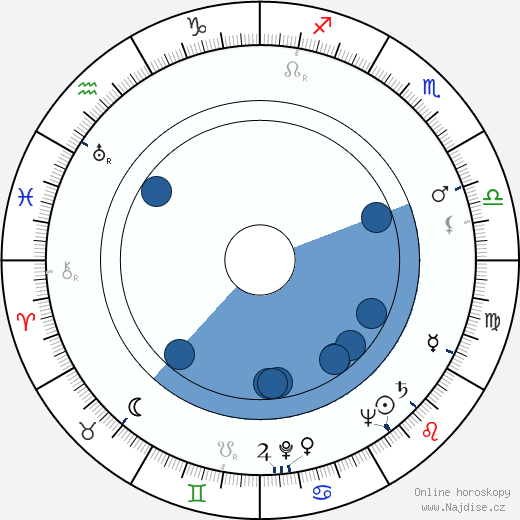 Renaud Mary wikipedie, horoscope, astrology, instagram
