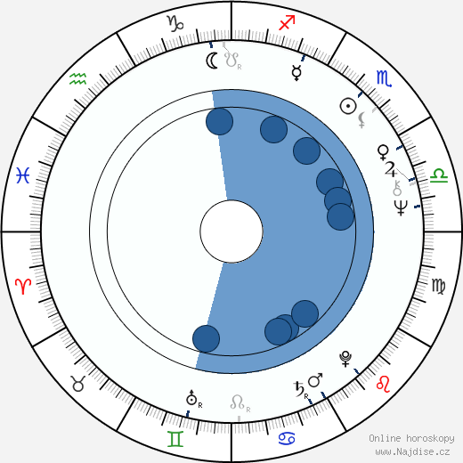 Renaud Verley wikipedie, horoscope, astrology, instagram
