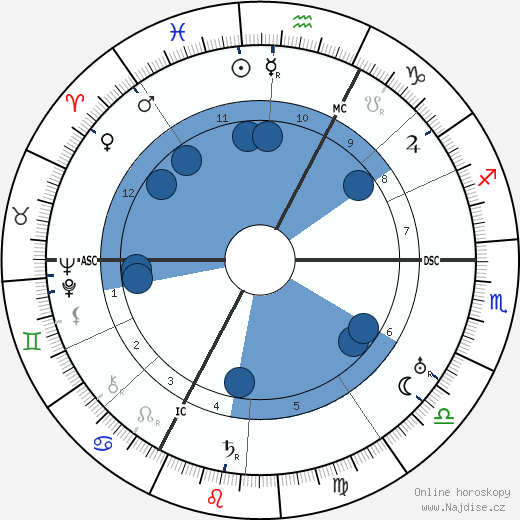 René Allendy wikipedie, horoscope, astrology, instagram