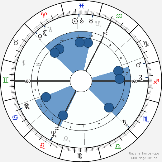René Allio wikipedie, horoscope, astrology, instagram