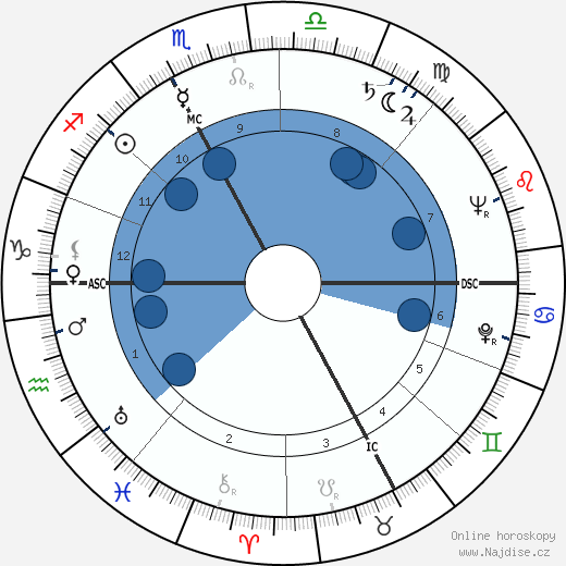 René Alpsteg wikipedie, horoscope, astrology, instagram