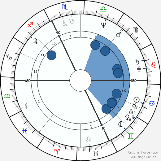 René Arnoux wikipedie, horoscope, astrology, instagram