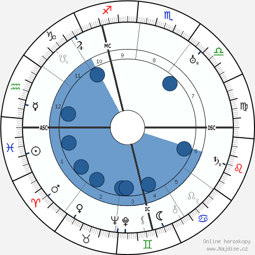 Rene Barthelemy wikipedie, horoscope, astrology, instagram