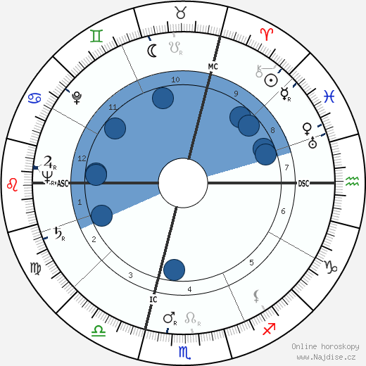 René Charles Acht wikipedie, horoscope, astrology, instagram