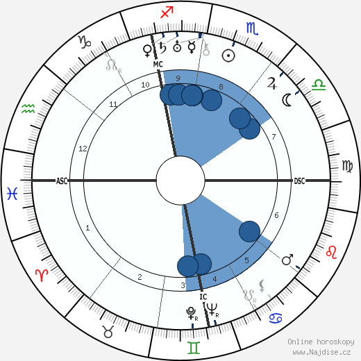 René Clair wikipedie, horoscope, astrology, instagram