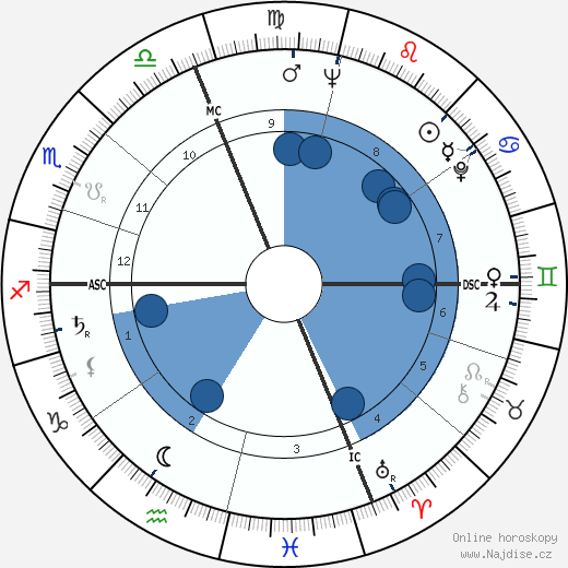 René Cuillieres wikipedie, horoscope, astrology, instagram