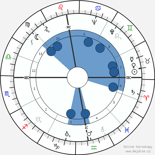 René Deltgen wikipedie, horoscope, astrology, instagram
