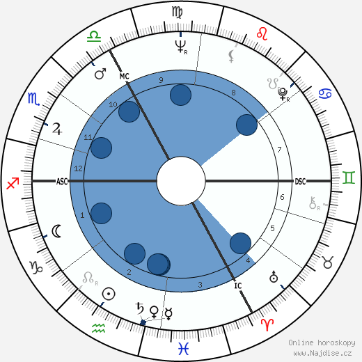 René Duhamel wikipedie, horoscope, astrology, instagram