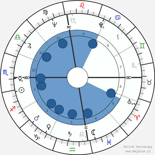 Rene Enriquez wikipedie, horoscope, astrology, instagram