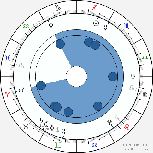 René Gainville wikipedie, horoscope, astrology, instagram