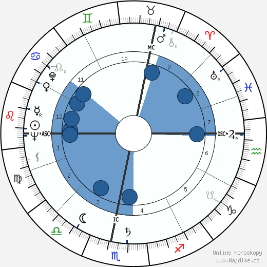 René Goscinny wikipedie, horoscope, astrology, instagram