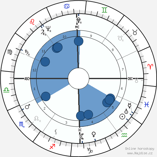 Rene Guy Cadou wikipedie, horoscope, astrology, instagram