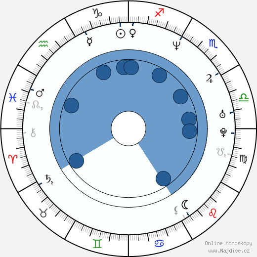 Rene L. Moreno wikipedie, horoscope, astrology, instagram