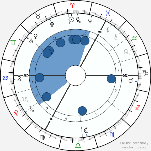 René Lalique wikipedie, horoscope, astrology, instagram