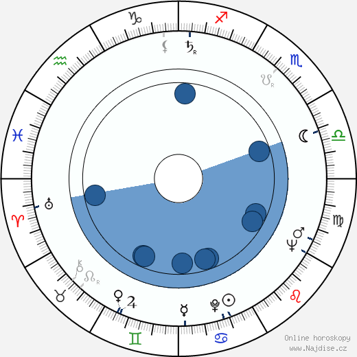 René Laloux wikipedie, horoscope, astrology, instagram