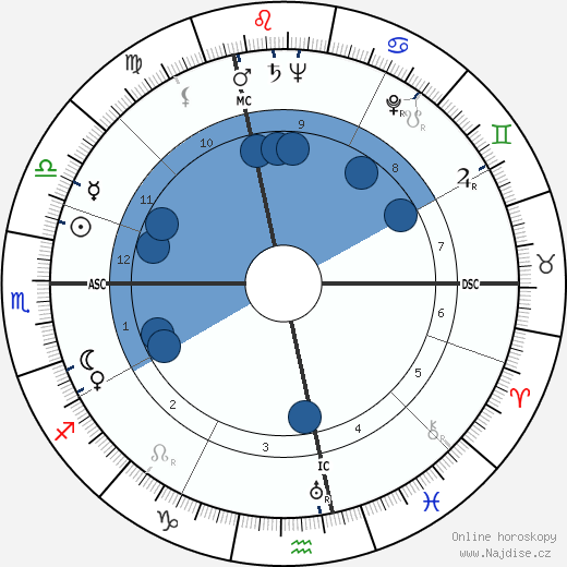 Rene Laurentin wikipedie, horoscope, astrology, instagram