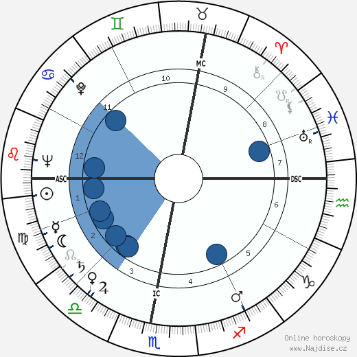 René Lévesque wikipedie, horoscope, astrology, instagram
