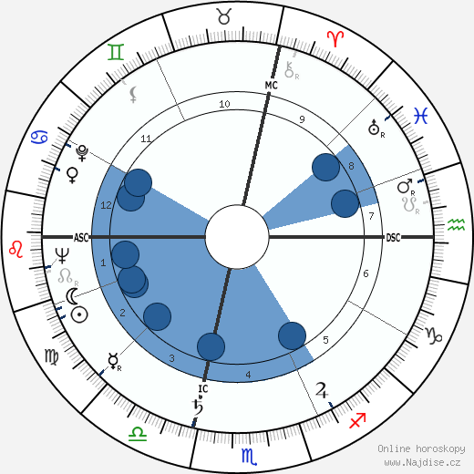 Rene Louis Marie Bon wikipedie, horoscope, astrology, instagram