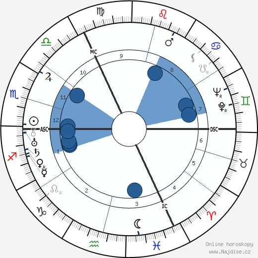 René Magritte wikipedie, horoscope, astrology, instagram