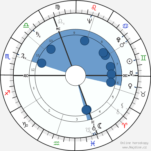 René Monory wikipedie, horoscope, astrology, instagram