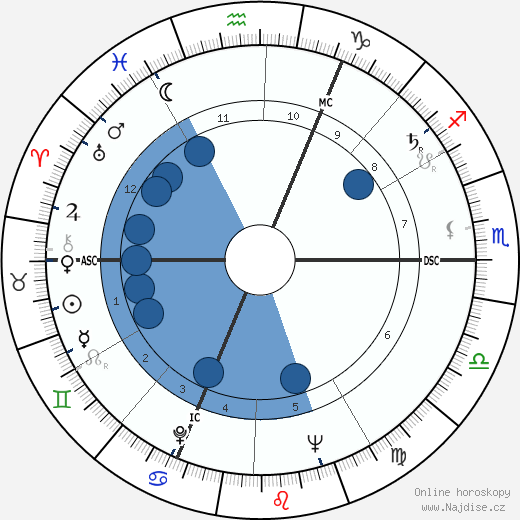 Rene Pual Emile Thomas wikipedie, horoscope, astrology, instagram