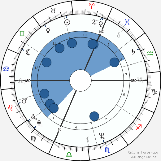René Rindlisbacher wikipedie, horoscope, astrology, instagram