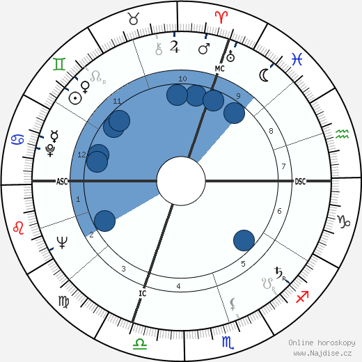 René Roustan wikipedie, horoscope, astrology, instagram