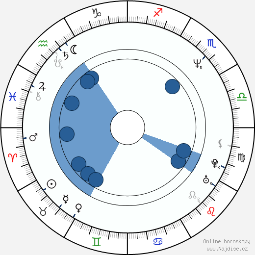 René Strickler wikipedie, horoscope, astrology, instagram
