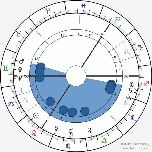 René Trintzius wikipedie, horoscope, astrology, instagram