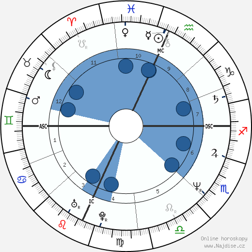 Renée Fleming wikipedie, horoscope, astrology, instagram