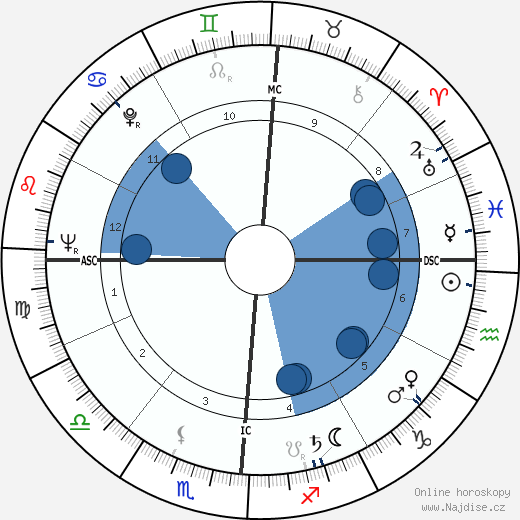Renée Fox wikipedie, horoscope, astrology, instagram