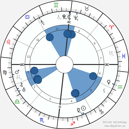 Renée Jolivet wikipedie, horoscope, astrology, instagram