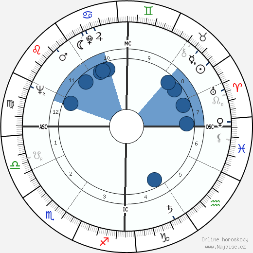 Renee Longarini wikipedie, horoscope, astrology, instagram