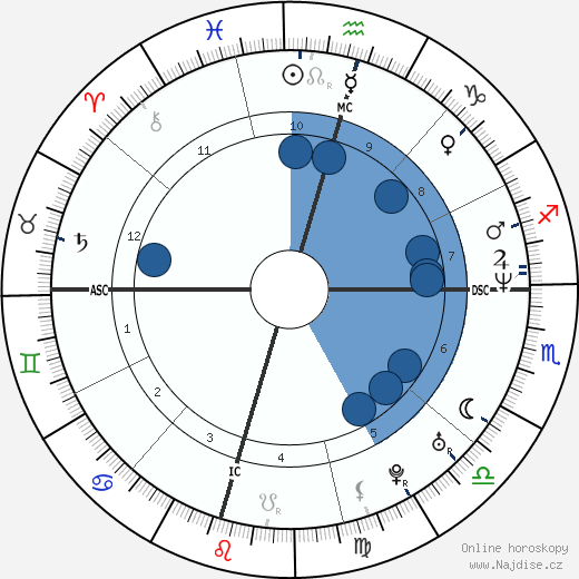 Reneé O'Connor wikipedie, horoscope, astrology, instagram