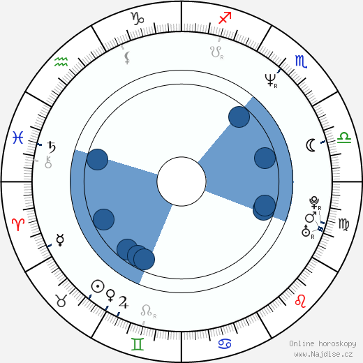 Renée Simonsen wikipedie, horoscope, astrology, instagram