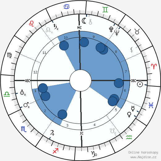 Renée Sintenis wikipedie, horoscope, astrology, instagram