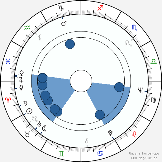Reni Santoni wikipedie, horoscope, astrology, instagram