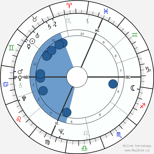 Rennie Davis wikipedie, horoscope, astrology, instagram