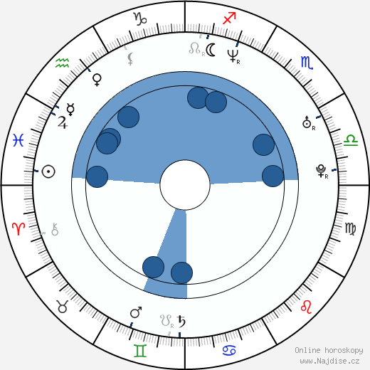 Renoly Santiago wikipedie, horoscope, astrology, instagram