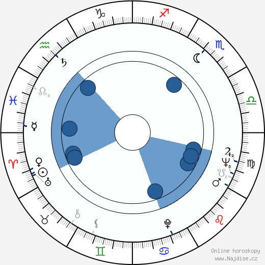 Renso L. Caporali wikipedie, horoscope, astrology, instagram